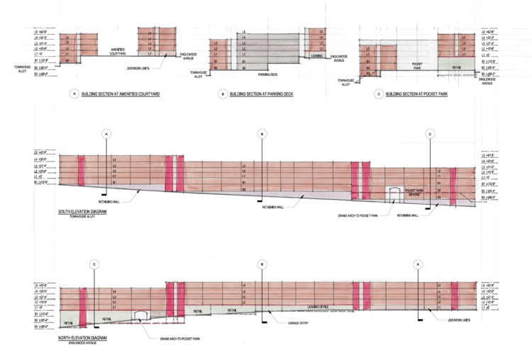 Englewood Plan